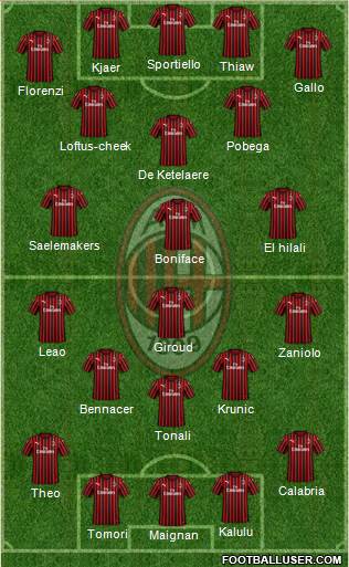 A.C. Milan Formation 2023