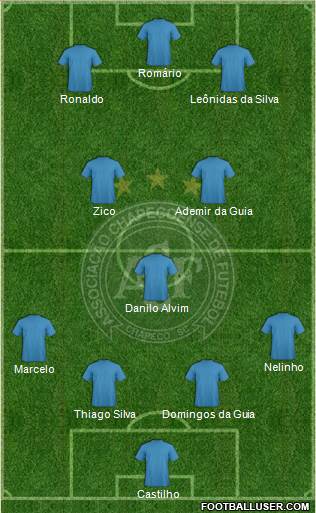 A Chapecoense F 4-3-2-1 football formation