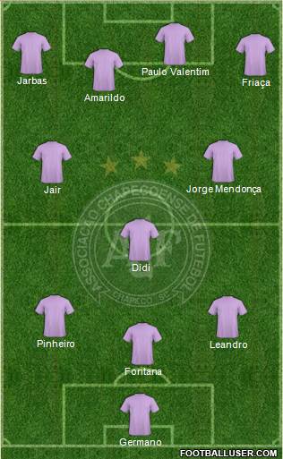 A Chapecoense F Formation 2023