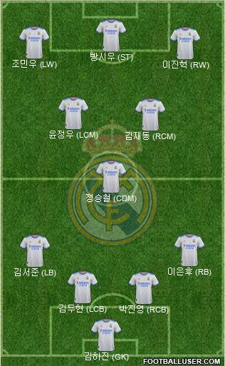 R. Madrid Castilla football formation