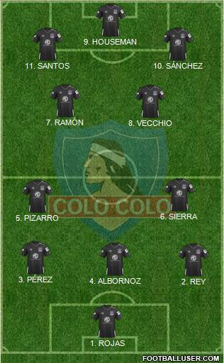 CSD Colo Colo football formation