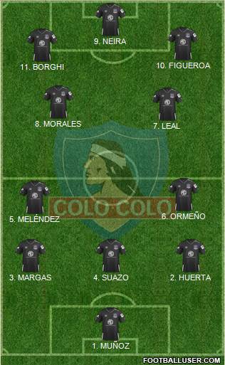 CSD Colo Colo 4-2-1-3 football formation