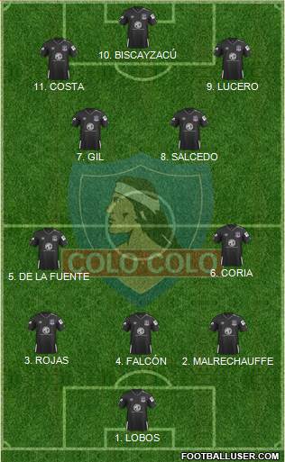 CSD Colo Colo football formation