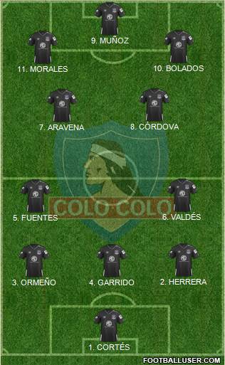 CSD Colo Colo 4-2-1-3 football formation