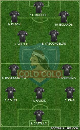 CSD Colo Colo football formation