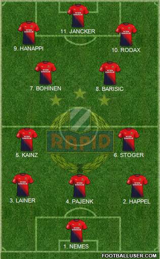 SK Rapid Wien Formation 2023