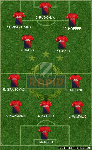 SK Rapid Wien Formation 2023