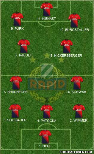 SK Rapid Wien Formation 2023