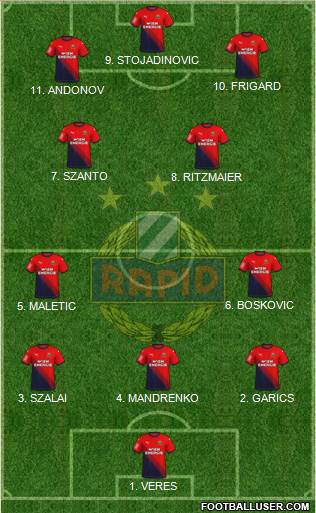 SK Rapid Wien Formation 2023