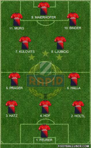 SK Rapid Wien Formation 2023