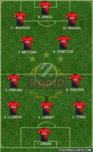 SK Rapid Wien Formation 2023