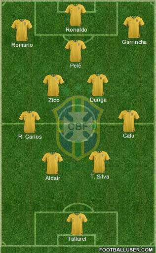 Brazil Formation 2023