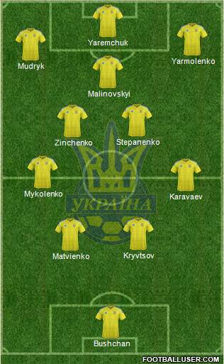 Ukraine Formation 2023