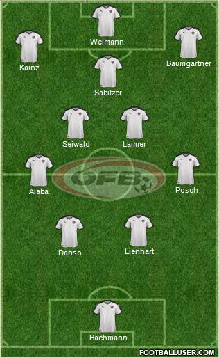 Austria Formation 2023