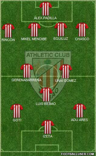 Bilbao Athletic Formation 2023