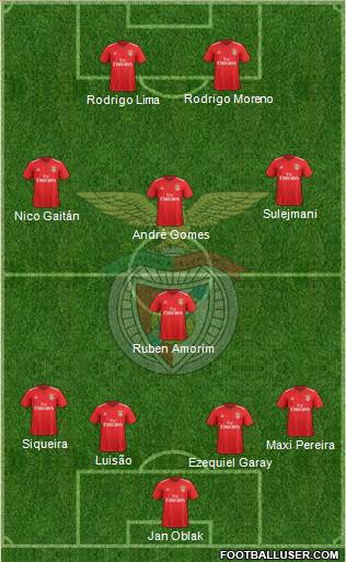 Sport Lisboa e Benfica - SAD 4-1-3-2 football formation