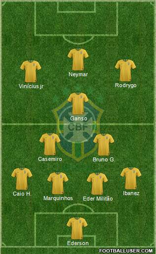 Brazil Formation 2023