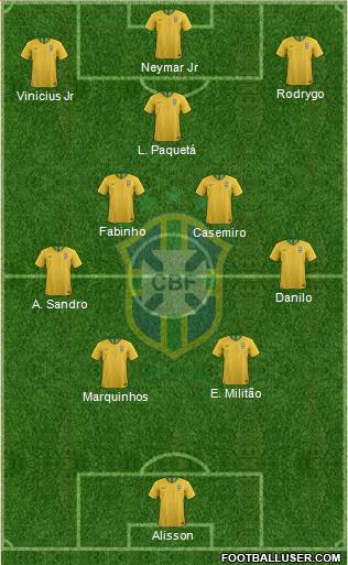 Brazil Formation 2023
