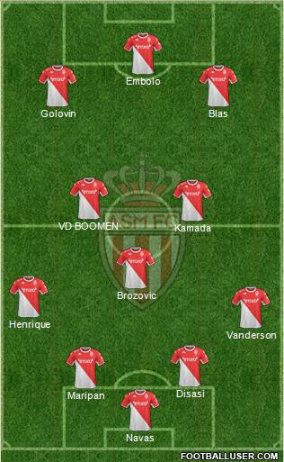 AS Monaco FC Formation 2023