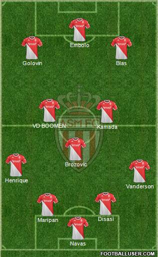 AS Monaco FC football formation