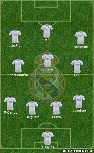 Real Madrid C.F. Formation 2023