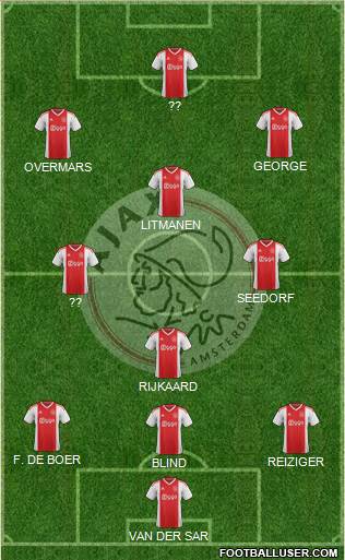 AFC Ajax football formation