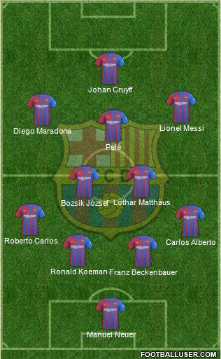 F.C. Barcelona Formation 2023