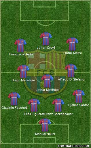 F.C. Barcelona Formation 2023