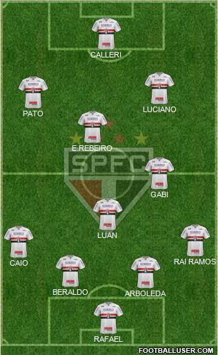 São Paulo FC Formation 2023