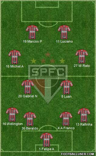 São Paulo FC 4-4-2 football formation