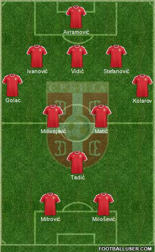 Serbia Formation 2023