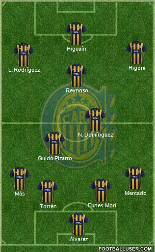 Rosario Central Formation 2023