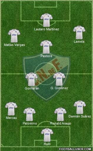 Club Nacional de Football football formation