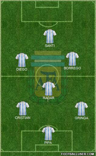 Argentina Formation 2023