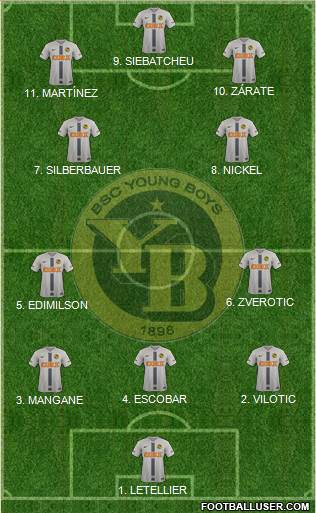 BSC Young Boys Formation 2023