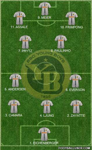BSC Young Boys Formation 2023