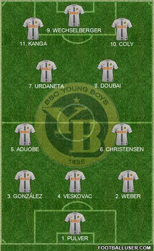 BSC Young Boys Formation 2023