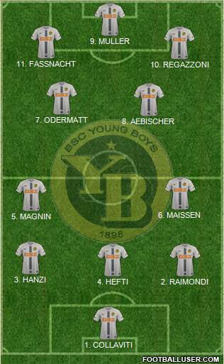 BSC Young Boys Formation 2023
