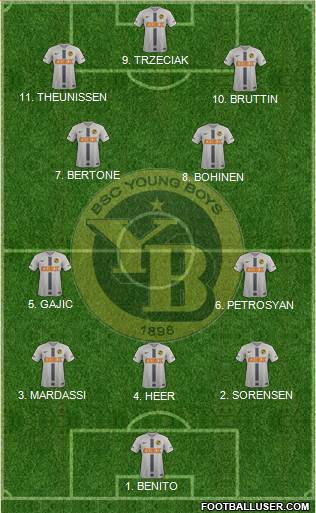 BSC Young Boys Formation 2023