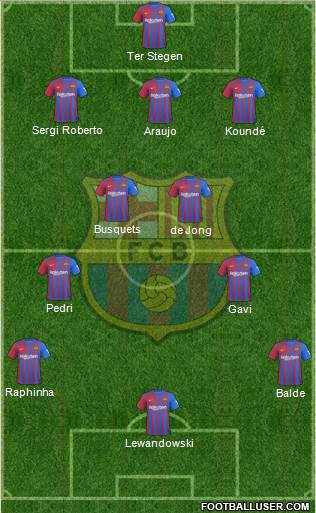 F.C. Barcelona Formation 2023