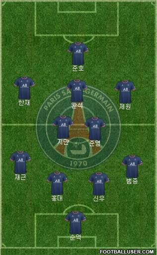 Paris Saint-Germain Formation 2023