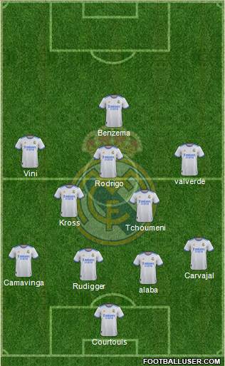 Real Madrid C.F. Formation 2023