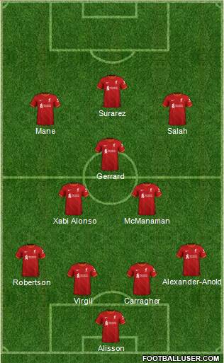 Liverpool Formation 2023