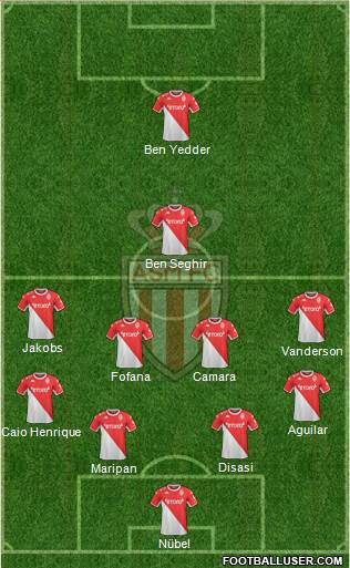 AS Monaco FC 4-4-2 football formation