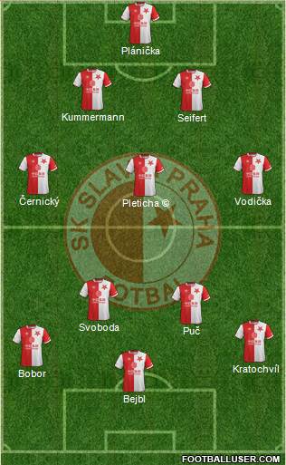Slavia Prague Formation 2023