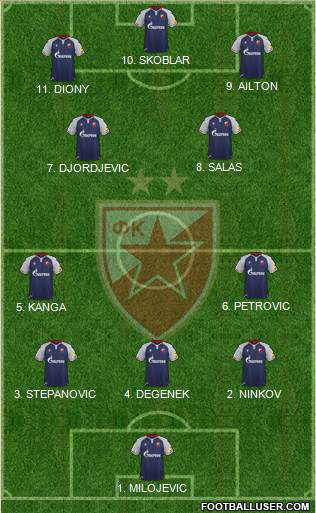 FC Red Star Belgrade Formation 2023
