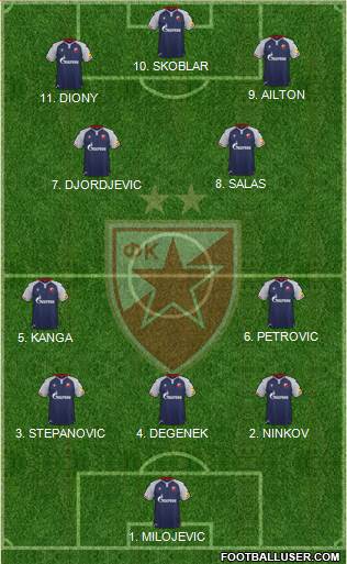 FC Red Star Belgrade 4-2-1-3 football formation