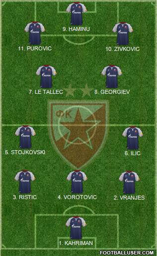 FC Red Star Belgrade 4-2-4 football formation
