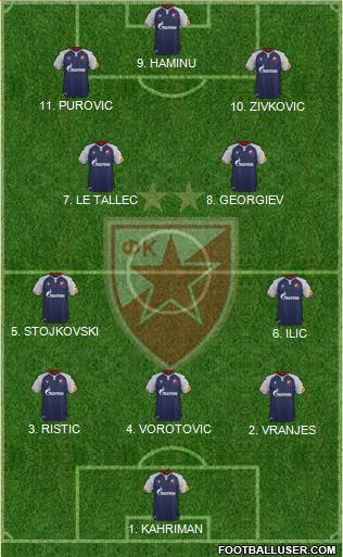 FC Red Star Belgrade football formation