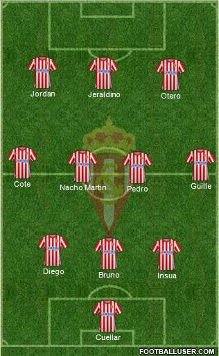 Real Sporting S.A.D. 3-4-3 football formation